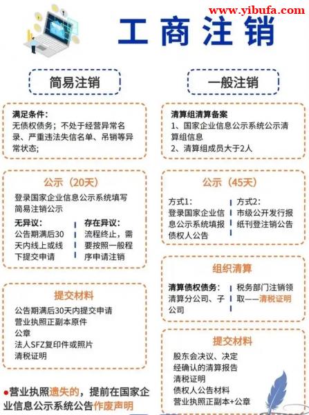 公司注销名下的车还能开吗怎么办
