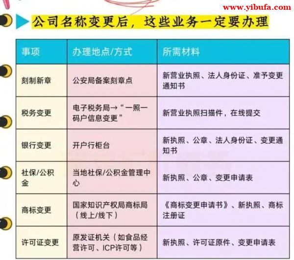 北京2026年工商局股东变更流程