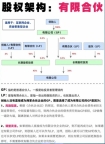 营业执照有效期在哪里查