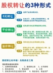 北京公司私自转移他人股权怎么处理