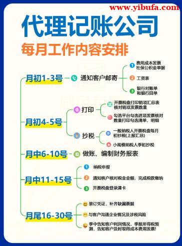 北京2026公司转让办理流程以及所需手续