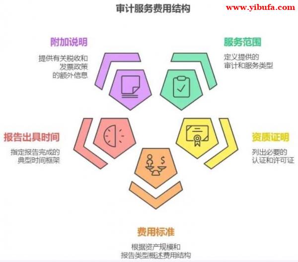 北京公司审计,税务股权转让审计,公司乱账清理审计 北京公司审计,税务股权转让审计,公司乱账清理审计